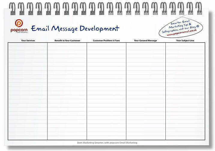 notepad showing different columns related to email marketing message development exercise