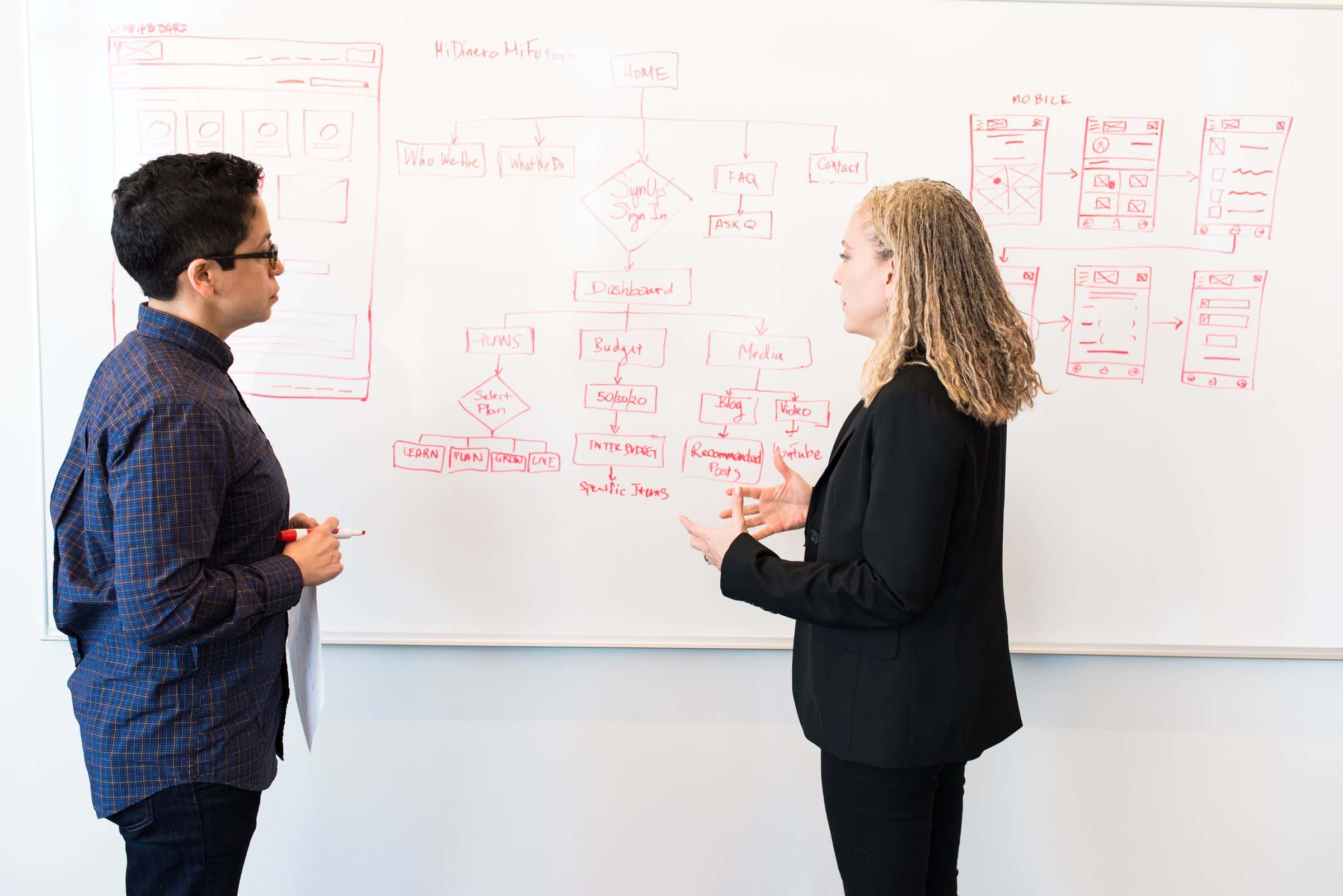 two people standing in front of whiteboard with business process for sales pipelines with automation article